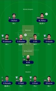 Suggested Team for Match 11- DC vs. PBKS.